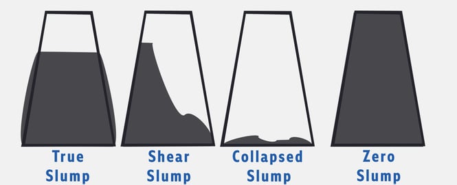 slump types